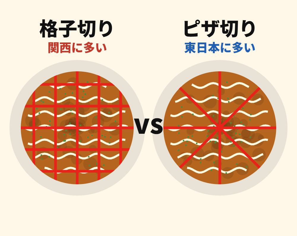 お好み焼きの格子切りとピザ切りの図